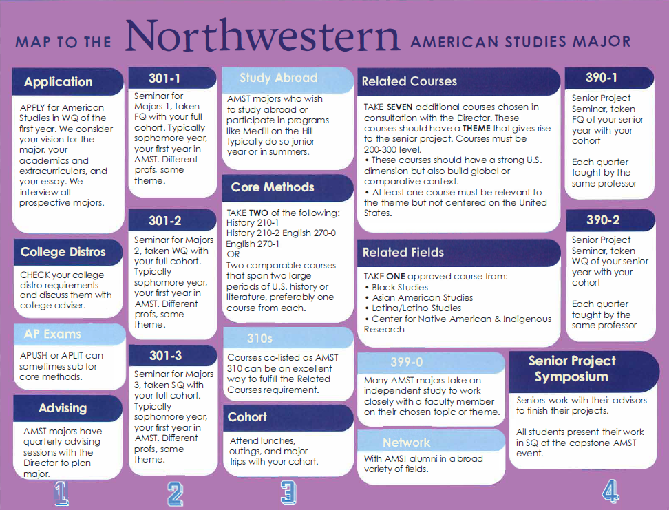 map of courses for website